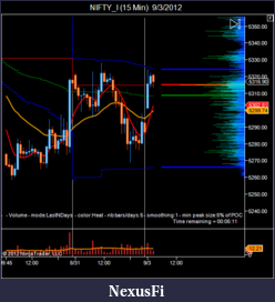 Click image for larger version

Name:	NIFTY_I (15 Min)  9_3_2012.png
Views:	181
Size:	39.1 KB
ID:	87666
