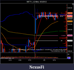 Click image for larger version

Name:	NIFTY_I (3 Min)  9_3_2012.png
Views:	215
Size:	40.7 KB
ID:	87667