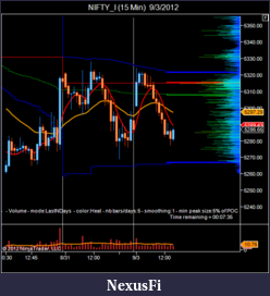 Click image for larger version

Name:	NIFTY_I (15 Min)  9_3_2012.png
Views:	229
Size:	39.5 KB
ID:	87670