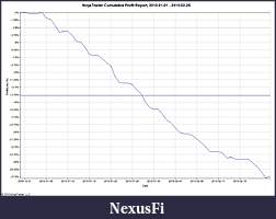 Click image for larger version

Name:	NinjaTrader Cumulative Profit Report, 2010-01-01 - 2010-02-25.jpg
Views:	406
Size:	100.7 KB
ID:	8769