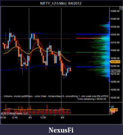 Click image for larger version

Name:	NIFTY_I (15 Min)  9_4_2012.png
Views:	197
Size:	37.8 KB
ID:	87744