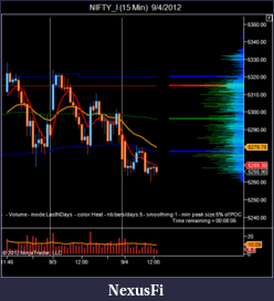 Click image for larger version

Name:	NIFTY_I (15 Min)  9_4_2012.png
Views:	174
Size:	37.7 KB
ID:	87749