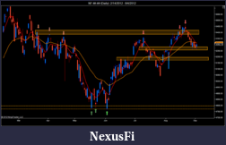 Click image for larger version

Name:	NF ##-## (Daily)  2_14_2012 - 9_4_2012.png
Views:	189
Size:	72.9 KB
ID:	87806