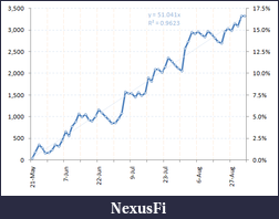 Click image for larger version

Name:	Equity curve aug31.png
Views:	292
Size:	21.1 KB
ID:	87828