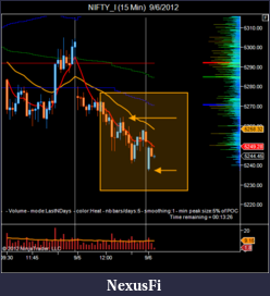 Click image for larger version

Name:	NIFTY_I (15 Min)  9_6_2012.png
Views:	197
Size:	37.9 KB
ID:	87989