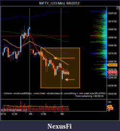 Click image for larger version

Name:	NIFTY_I (15 Min)  9_6_2012.png
Views:	193
Size:	38.0 KB
ID:	87995