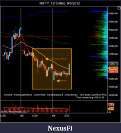 Click image for larger version

Name:	NIFTY_I (15 Min)  9_6_2012.png
Views:	196
Size:	37.8 KB
ID:	88007