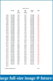 Changing rollover dates for CL-cl-rollover-dates-offset-2009-2012.pdf