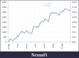 Click image for larger version

Name:	Equity curve sep07.png
Views:	280
Size:	22.7 KB
ID:	88615