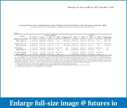 QE3 - The Fed, FOMC, Congress, and Election Year equals... ?-fomcprojtabl20120913.pdf