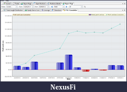 Click image for larger version

Name:	Profit and Loss Cumaltive.png
Views:	390
Size:	68.6 KB
ID:	89745