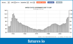 Click image for larger version

Name:	debt to GDP.png
Views:	181
Size:	173.5 KB
ID:	89831