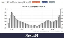 Click image for larger version

Name:	debt to GDP.png
Views:	185
Size:	173.5 KB
ID:	89831