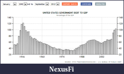 Click image for larger version

Name:	debt to GDP.png
Views:	244
Size:	173.5 KB
ID:	89831