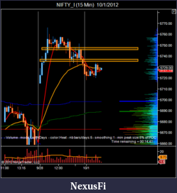 Click image for larger version

Name:	NIFTY_I (15 Min)  10_1_2012.png
Views:	189
Size:	40.1 KB
ID:	90725