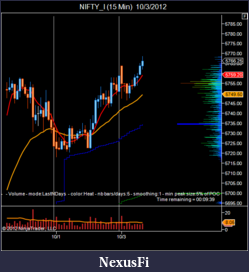 Click image for larger version

Name:	NIFTY_I (15 Min)  10_3_2012.png
Views:	230
Size:	36.5 KB
ID:	90945