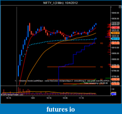 Click image for larger version

Name:	NIFTY_I (3 Min)  10_4_2012.png
Views:	121
Size:	38.1 KB
ID:	91071
