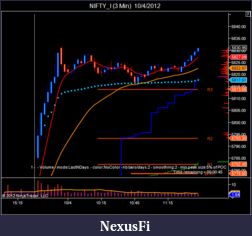 Click image for larger version

Name:	NIFTY_I (3 Min)  10_4_2012.png
Views:	178
Size:	38.1 KB
ID:	91071