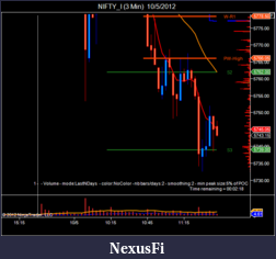 Click image for larger version

Name:	NIFTY_I (3 Min)  10_5_2012.png
Views:	187
Size:	34.8 KB
ID:	91163