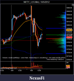 Click image for larger version

Name:	NIFTY_I (15 Min)  10_5_2012.png
Views:	210
Size:	40.5 KB
ID:	91170