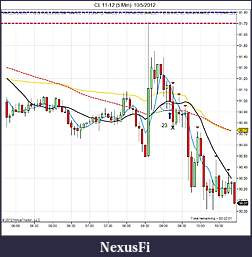 Click image for larger version

Name:	CL 11-12 (5 Min)  10_5_2012.jpg
Views:	246
Size:	86.7 KB
ID:	91212