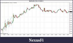 Click image for larger version

Name:	$EURUSD (2 Min) .jpg
Views:	341
Size:	92.2 KB
ID:	91220