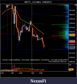 Click image for larger version

Name:	NIFTY_I (15 Min)  10_8_2012.png
Views:	230
Size:	39.5 KB
ID:	91374