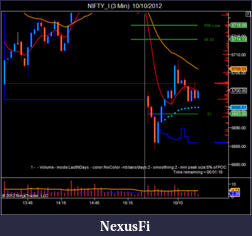 Click image for larger version

Name:	NIFTY_I (3 Min)  10_10_2012.png
Views:	197
Size:	37.3 KB
ID:	91579