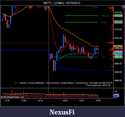 Click image for larger version

Name:	NIFTY_I (3 Min)  10_10_2012.png
Views:	194
Size:	38.4 KB
ID:	91581