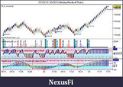 Click image for larger version

Name:	ES 03-10  3_5_2010 (MedianRenko 4 Ticks).jpg
Views:	408
Size:	99.1 KB
ID:	9200
