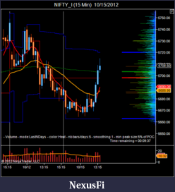 Click image for larger version

Name:	NIFTY_I (15 Min)  10_15_2012.png
Views:	211
Size:	40.0 KB
ID:	92040