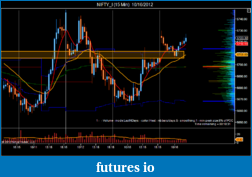 Click image for larger version

Name:	NIFTY_I (15 Min)  10_16_2012.png
Views:	140
Size:	59.0 KB
ID:	92106