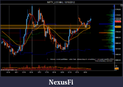 Click image for larger version

Name:	NIFTY_I (15 Min)  10_16_2012.png
Views:	140
Size:	59.0 KB
ID:	92106