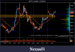 Click image for larger version

Name:	NIFTY_I (15 Min)  10_16_2012.png
Views:	195
Size:	59.0 KB
ID:	92106