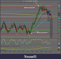 Click image for larger version

Name:	CL 11-12 (3 Renko)  16_10_2012 bigones.jpg
Views:	264
Size:	115.9 KB
ID:	92178