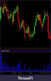 Click image for larger version

Name:	price action.jpg
Views:	368
Size:	48.2 KB
ID:	9218