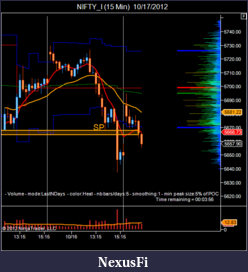 Click image for larger version

Name:	NIFTY_I (15 Min)  10_17_2012.png
Views:	203
Size:	39.1 KB
ID:	92226