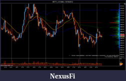 Click image for larger version

Name:	NIFTY_I (15 Min)  10_18_2012.png
Views:	221
Size:	93.5 KB
ID:	92377