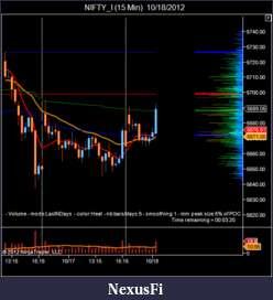 Click image for larger version

Name:	NIFTY_I (15 Min)  10_18_2012.png
Views:	227
Size:	37.4 KB
ID:	92379