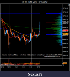 Click image for larger version

Name:	NIFTY_I (15 Min)  10_18_2012.png
Views:	191
Size:	37.9 KB
ID:	92380