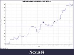 Click image for larger version

Name:	NinjaTrader Cumulative Profit Report, 01_10_2010 - 18_10_2012.jpg
Views:	262
Size:	86.1 KB
ID:	92493