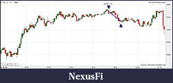 Click image for larger version

Name:	16-10-2012 3m with trades.jpg
Views:	287
Size:	91.6 KB
ID:	92644