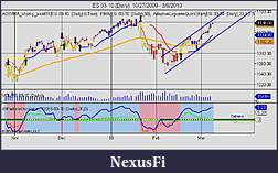 Click image for larger version

Name:	ES 03-10 (Daily)  10_27_2009 - 3_8_2010.jpg
Views:	556
Size:	81.0 KB
ID:	9267