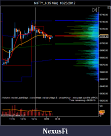 Click image for larger version

Name:	NIFTY_I (15 Min)  10_23_2012.png
Views:	179
Size:	37.6 KB
ID:	92756