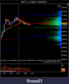 Click image for larger version

Name:	NIFTY_I (15 Min)  10_23_2012.png
Views:	198
Size:	37.1 KB
ID:	92758