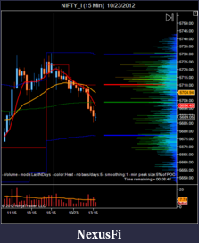 Click image for larger version

Name:	NIFTY_I (15 Min)  10_23_2012.png
Views:	201
Size:	41.4 KB
ID:	92759