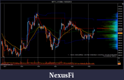Click image for larger version

Name:	NIFTY_I (15 Min)  10_25_2012.png
Views:	202
Size:	94.0 KB
ID:	92980