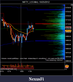 Click image for larger version

Name:	NIFTY_I (15 Min)  10_25_2012.png
Views:	190
Size:	35.7 KB
ID:	92983