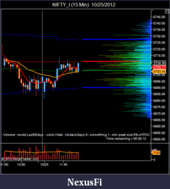 Click image for larger version

Name:	NIFTY_I (15 Min)  10_25_2012.png
Views:	228
Size:	35.7 KB
ID:	92988