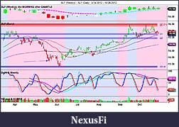 The MARKET,  Indices, ETFs and other stocks-xlf-weekly-_-xlf-daily-3_14_2012-10_26_2012.jpg